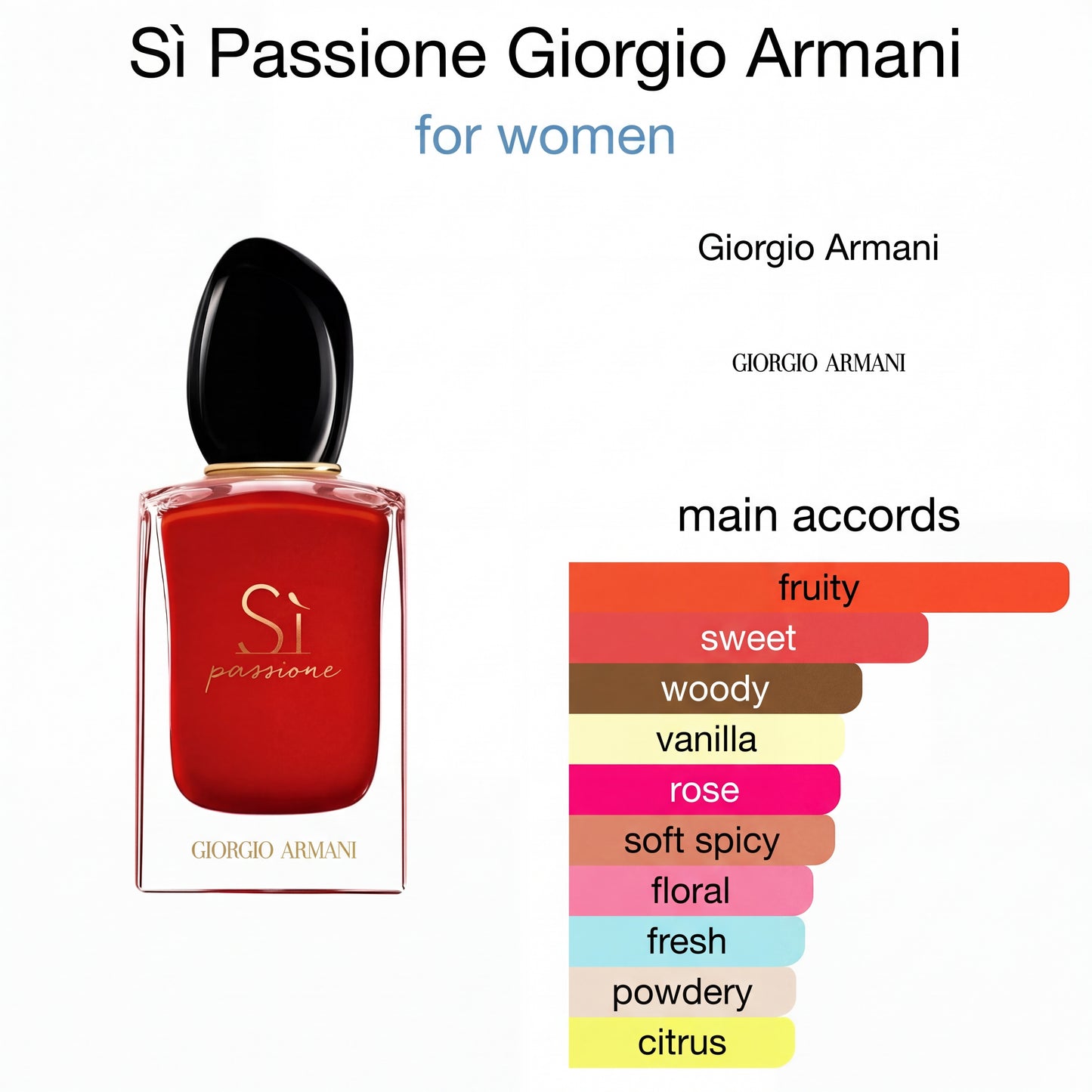 G*orgiio Ar*anii Si Pa*sion EDP