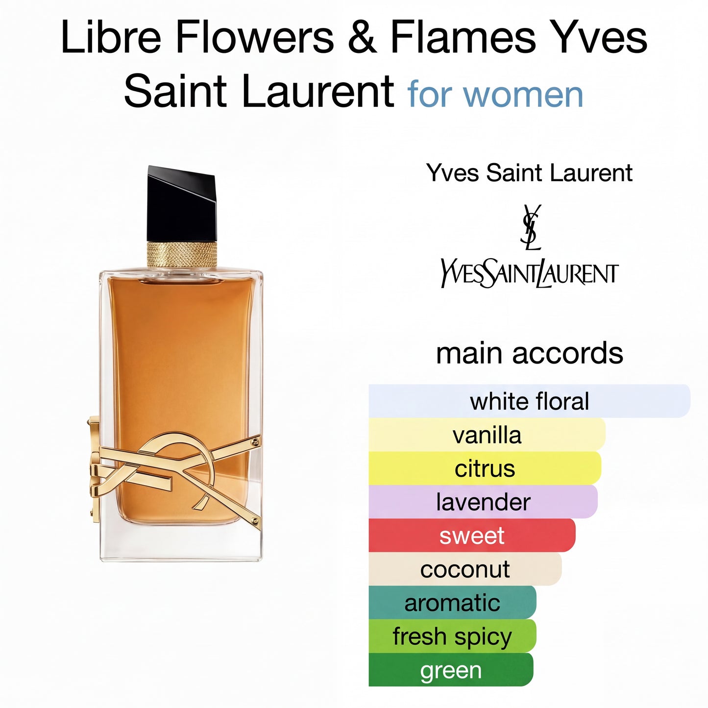 Yv*s S*intt La*rantt Lib*ee Floralee EDP