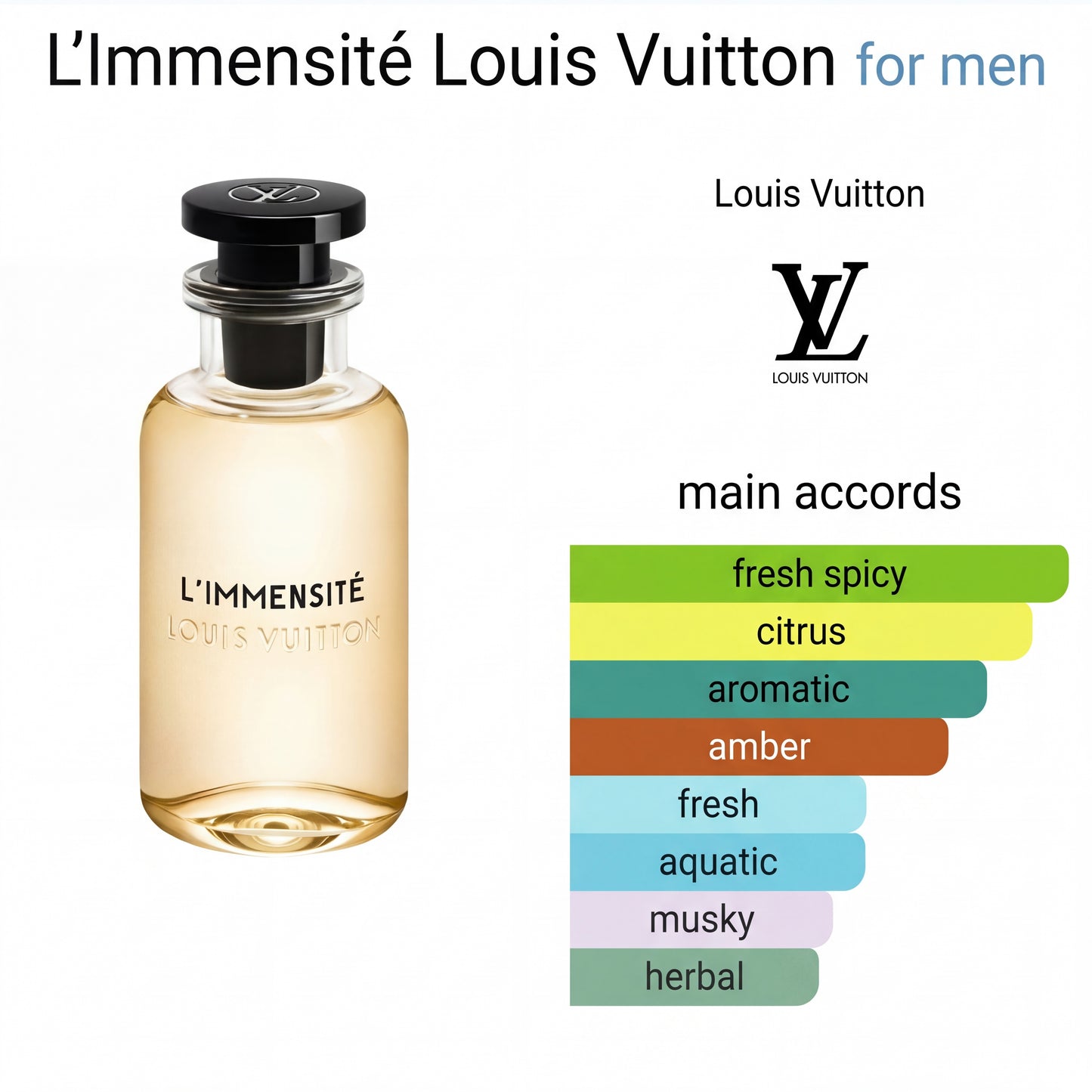 L*uiss V*itttonn L’*mménsitéé EDP