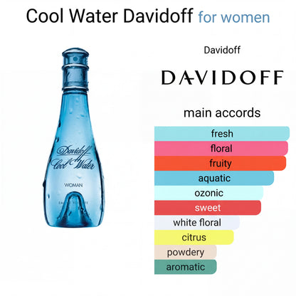 D*viddoff C*ol Water EDT